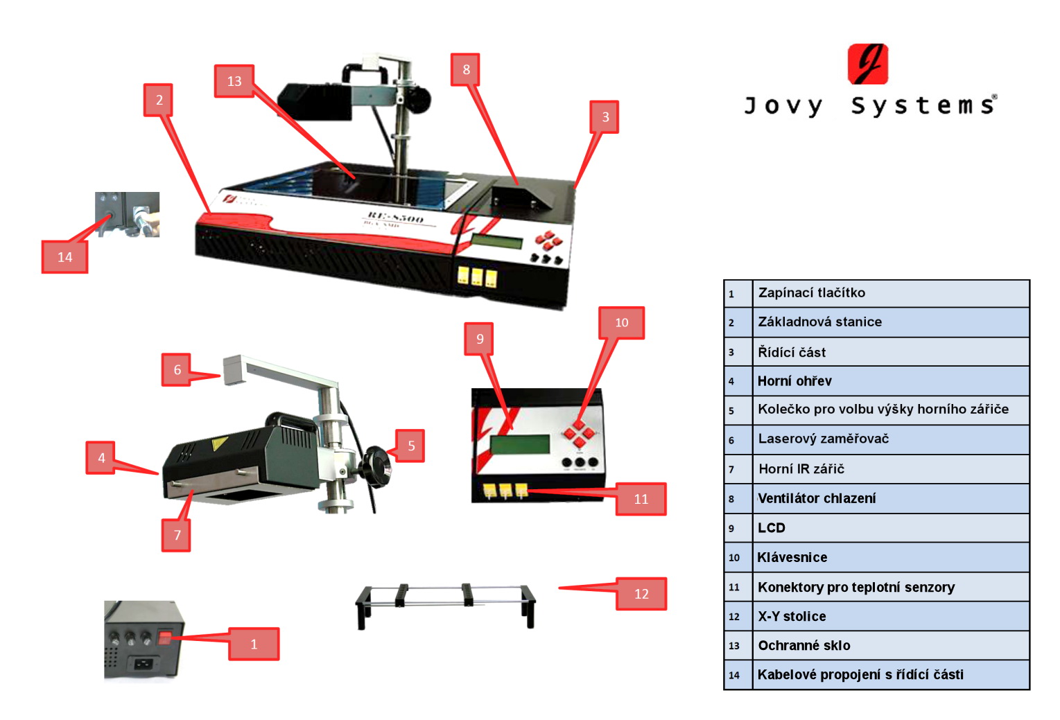 Poste de soudure Ir - poste de reprise JOVY 8500 avec table X-Y