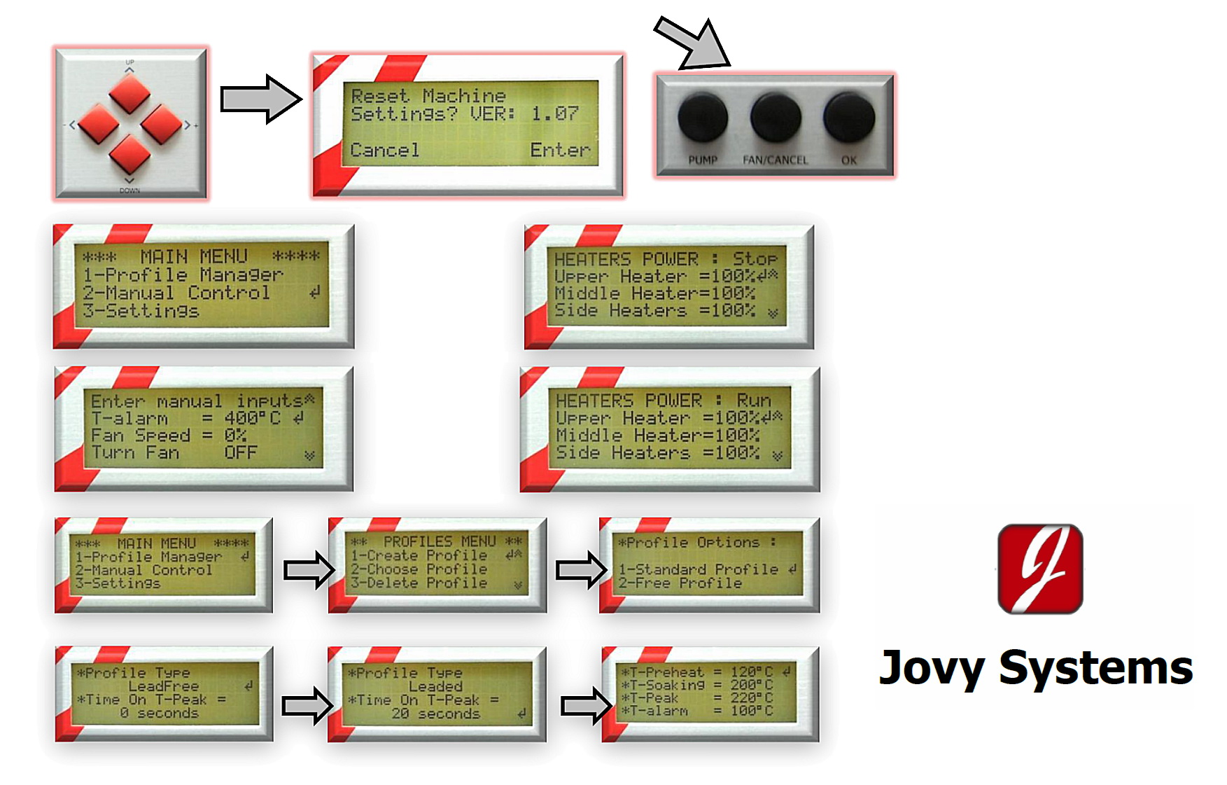 Poste de soudure Ir - poste de reprise JOVY 8500 avec table X-Y