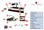 Poste de soudure Ir - poste de reprise JOVY 8500 avec table X-Y