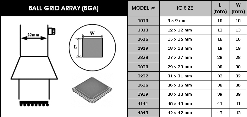 Buses à air chaud pour circuits BGA set 11pcs