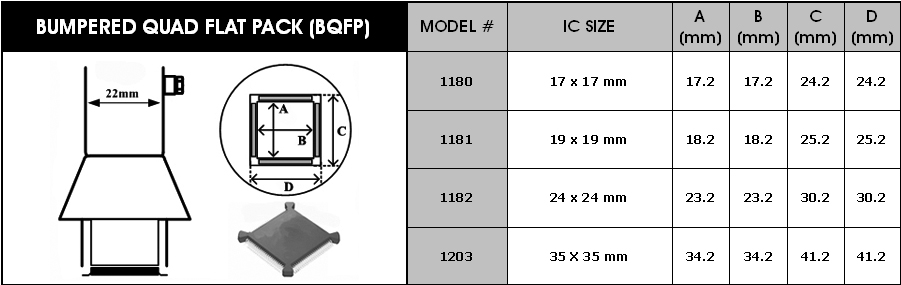 Buses à air chaud pour circuits BQFP set 4pcs