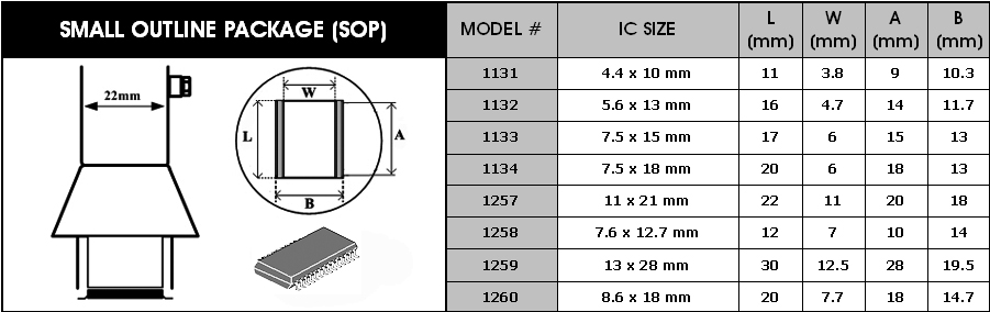 Buses à air chaud pour circuits SOP set 8pcs