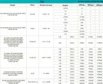 Distributeur péristaltique BT100LC 0,007 - 380ml/min