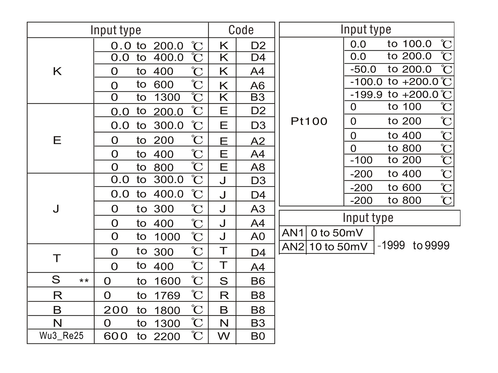 Contrôleur PID MF108-802-VN Alarme Lo/Hi, sortie tension pour relais SSR